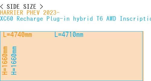 #HARRIER PHEV 2023- + XC60 Recharge Plug-in hybrid T6 AWD Inscription 2022-